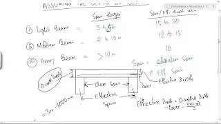 STAAD Pro Tutorials -  Effective Depth Calculation of a R.C.C Beam ( Day 60 )