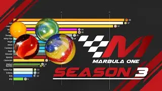 Marbula One Season Three | Racers in a nutshell #chart