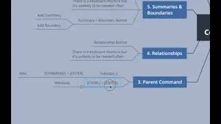 Lesson 6  Xmind Commands [Modern Mind Mapping for Beginners. Stress Less and Do More]