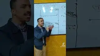 لماذا السالب × السالب 😉= موجب