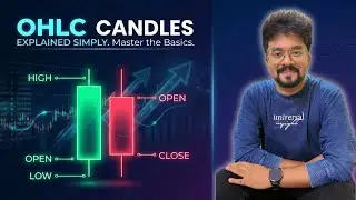 Understand the OHLC Candles