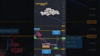 How to Trade LOOPRING??! Lrc Analysis and Price Prediction (watch until the end!) #shorts