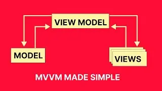 MVVM Architecture in Android Development