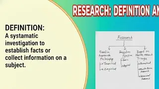 Research Definition, types according to medical curriculum in Nepali 