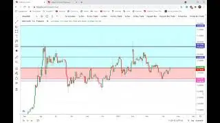 Gann Tayfı Forex Teknik Analizi : DAX - XAUGUSD