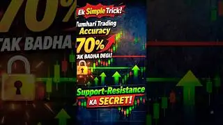 Support Resistance Strategy - support and resistance trading strategy #investment #trading