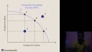 VIDEO  1 PPC