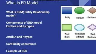 ERD model in Dbms..  Dbms tutorials  by digitalsoftecs