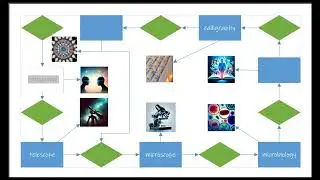 Learn Words Through Wordweb (Etymology)