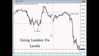 Trade opportunities using London Fix levels #daytrading #gbpchf #forex