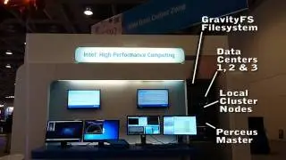 Демонстрация гибкого центра обработки данных, IDF 2010