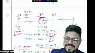 Yield to Call Concept !! Bond Valuation !! BBS !! MBS !! Nepal !!