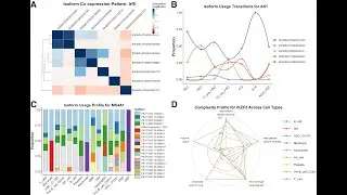 Decoding Genetic Complexity