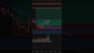 Forex trading target hit #trading #stockmarket #crypto #xauusdweeklyanalysis #forex #money