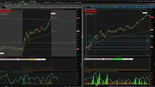 Weis Wave for Intraday Trading.