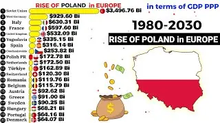Rise of Poland in Europe by GDP PPP 1980-2030 #poland