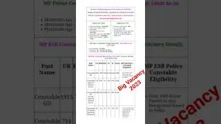 MP Police Constable Recruitment 2023 | MP ESB Constable Recruitment 2023 | Police Vacancy 2023