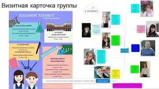 Цифровая трансформация учителя (Хакатон, защита работ)