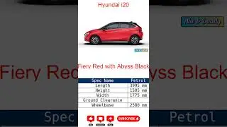 2023 Hyundai i20 N: Hot Hatch Review!  Is It Worth It? #car #ytshorts #yt #ytshort #carreview