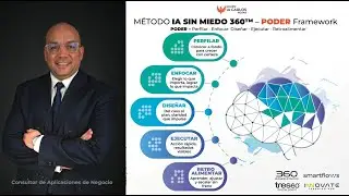 M&eacute;todo IA Sin Miedo 360 Poder Framework