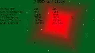 i7 990X vs i7 3960X