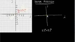 Vectors in the i-j plane