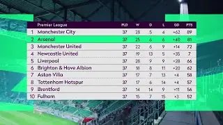 Premier League Table 2023 After Effects