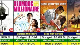 Top 50 Most Successful Movies by ROI || Most Profitable Films