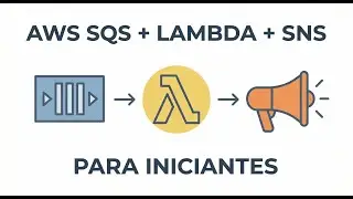 AWS para INICIANTES - AWS SQS, SNS, Lambda, CloudFormation