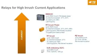 TE&rsquo;s Inrush Relays Designed To Protect Control Circuits