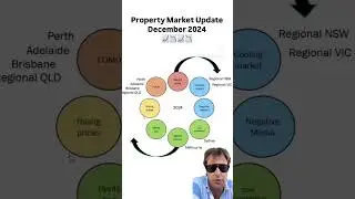 Property Market Update - December 2024 #realestate #propertymarketaustralia
