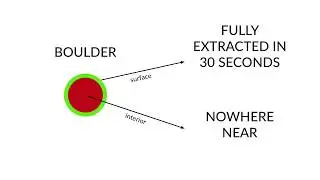 Fines v Boulders - A Quick Experiment