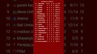 Persija 3 1 persebaya klasemen liga 1 pekan ke 8 2025 #viral #fauzan #trompet