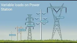 Variable loads on power Station