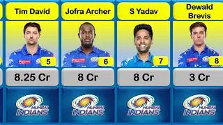 🙄Mumbai Indians Top 20 Most Expensive Player In IPL 2023 !!