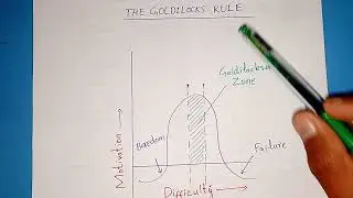 The Goldilocks Rule | Explained | Stay Motivated