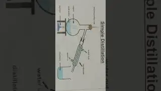 Simple Distillation #simple #distillation
