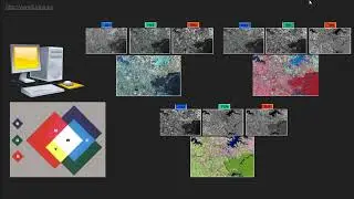 Composição Colorida com imagem multiespectrais CBERS-4 MUX