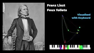 Visualize Liszt Transcendental Etude No. 5 