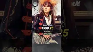 X JAPANメンバーの今昔！ #Tears #Toshl #YOSHIKI #hide
