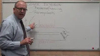 Polymer Extrusion basics