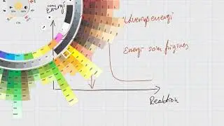 Endoterme og eksoterme reaktioner