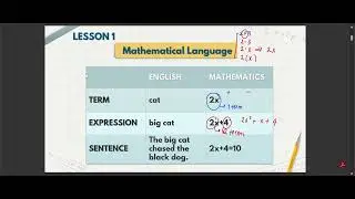TRANSLATING WORDS INTO MATHEMATICAL SYMBOLS