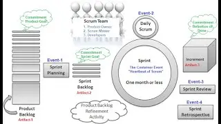 Scrum Guide 2020 Narration | World Of Agile