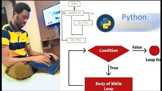 LESSON 11. PYTHON -- // While Loop In Python  // With Illustrative Examples  //