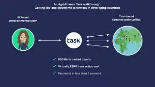 An Agri-finance Task walkthrough: Getting low-cost payments to farmers in developing countries