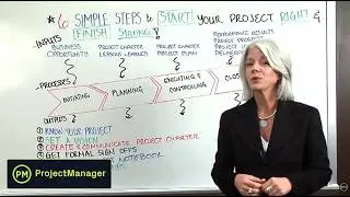 Start Out Right - as a Project Manager