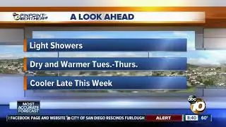 10News Pinpoint Weather for Sun. April 12, 2020