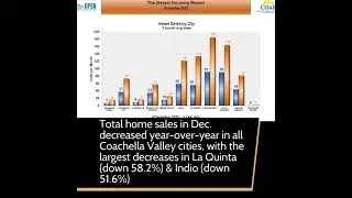 December 2022 Coachella Valley Residential Real Estate Market Update