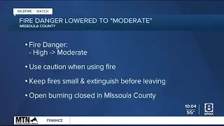 Fire danger dropped to 'moderate' in Missoula County